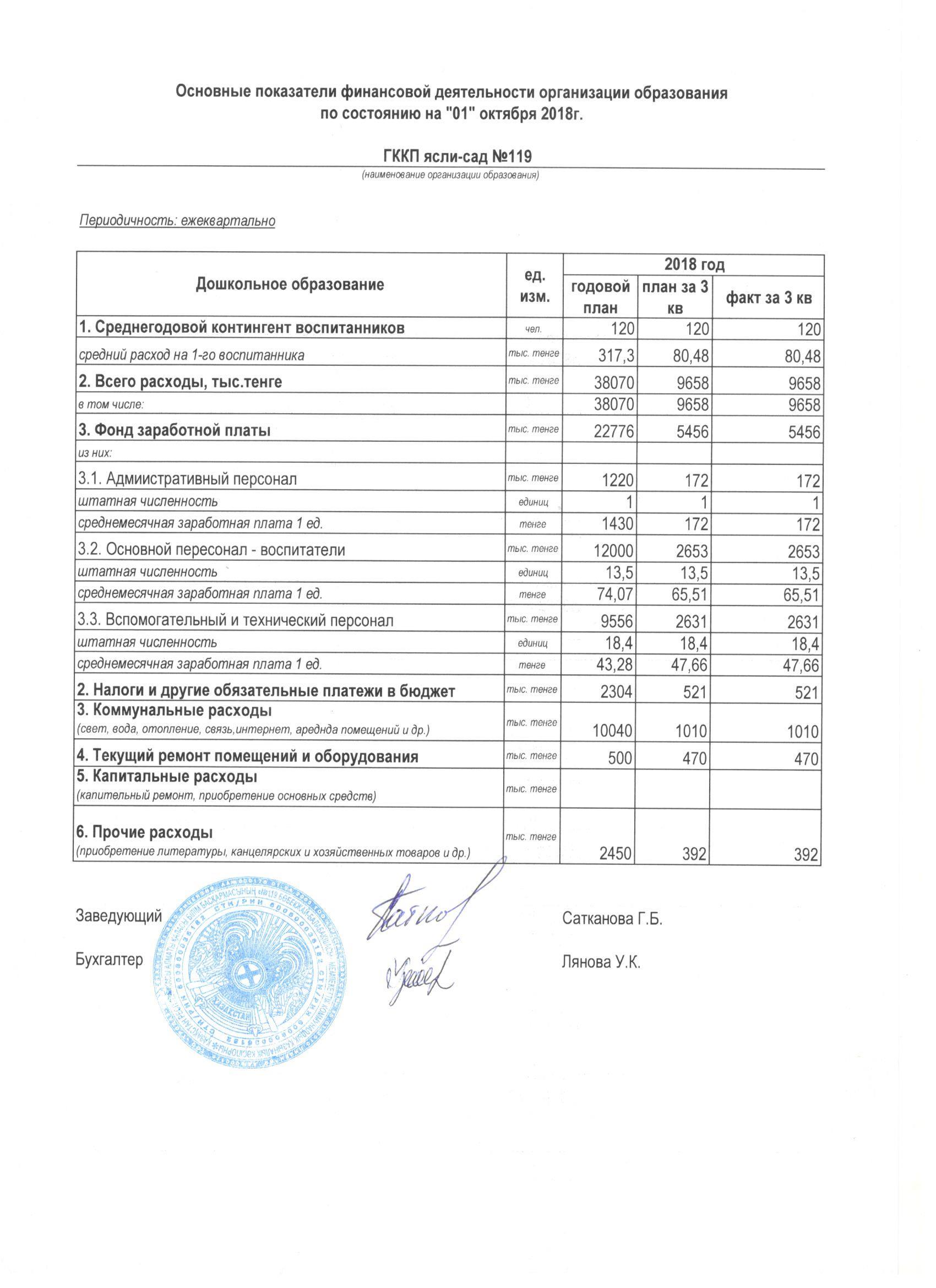 МКҚК  "№ 119 бөбекжай -балабақшасының " кіріс-шығыс есебі