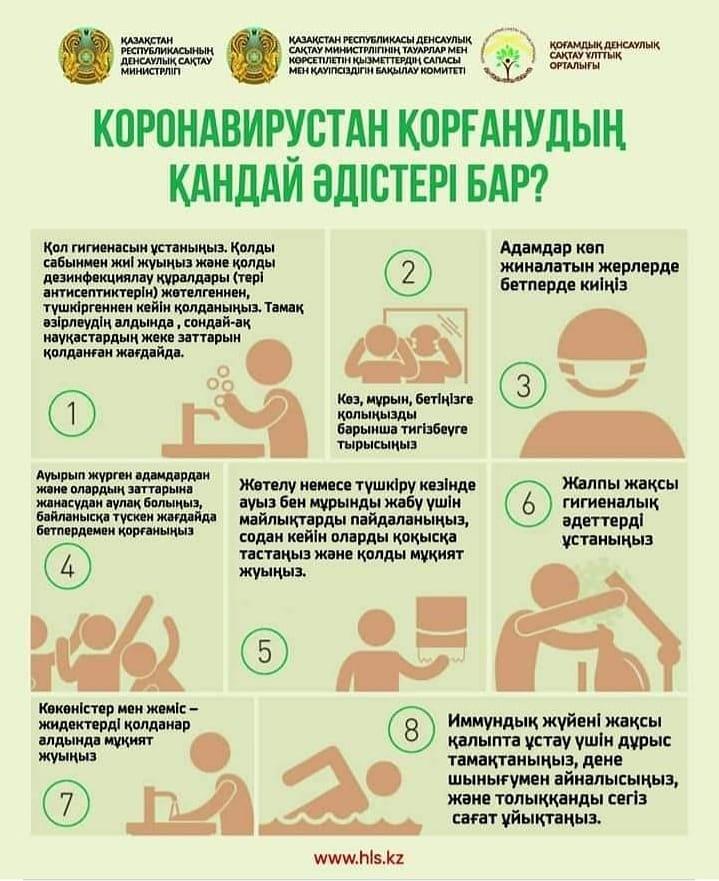 Короновирустың алдын-алу шаралары.