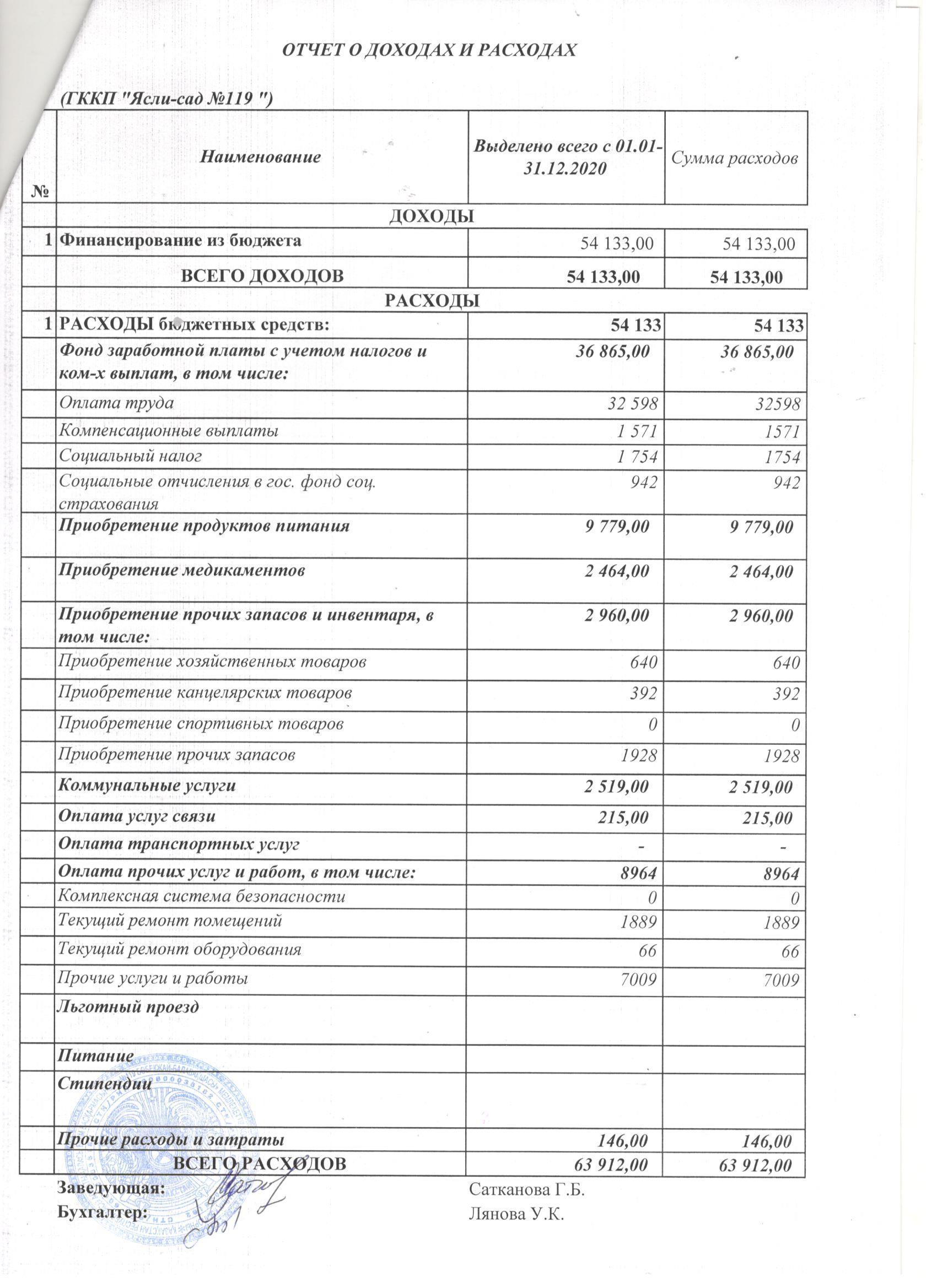2020 жылдың кіріс-шығыс есебі.