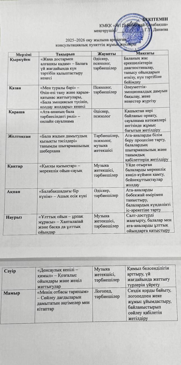 2025–2026 оқу жылына арналған консультациялық пункттің жұмыс жоспары